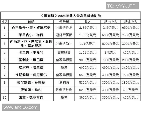 全球足球历史百大球星排名揭晓 探索足球传奇的辉煌与荣耀